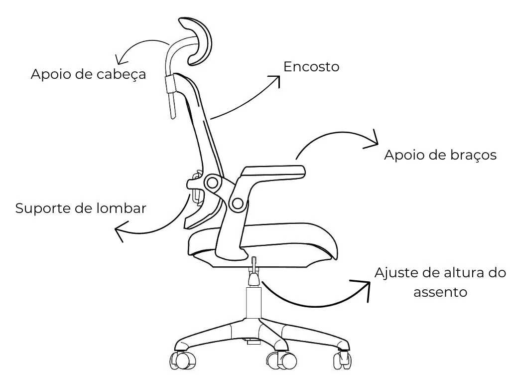 A importância da NR 17 e normas ergonômicas para cadeiras de escritório