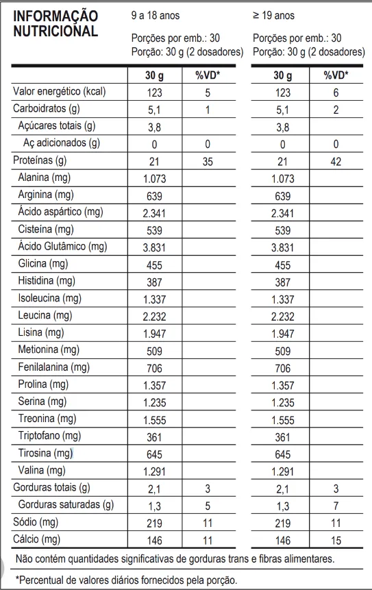 whey probiotica tabela