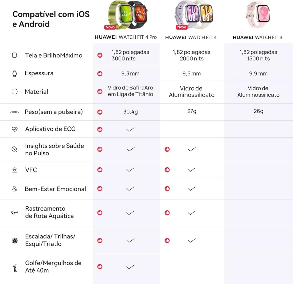 Comparativo dos modelos HUAWEI WATCH FIT 4 Pro, FIT 4 e FIT 3